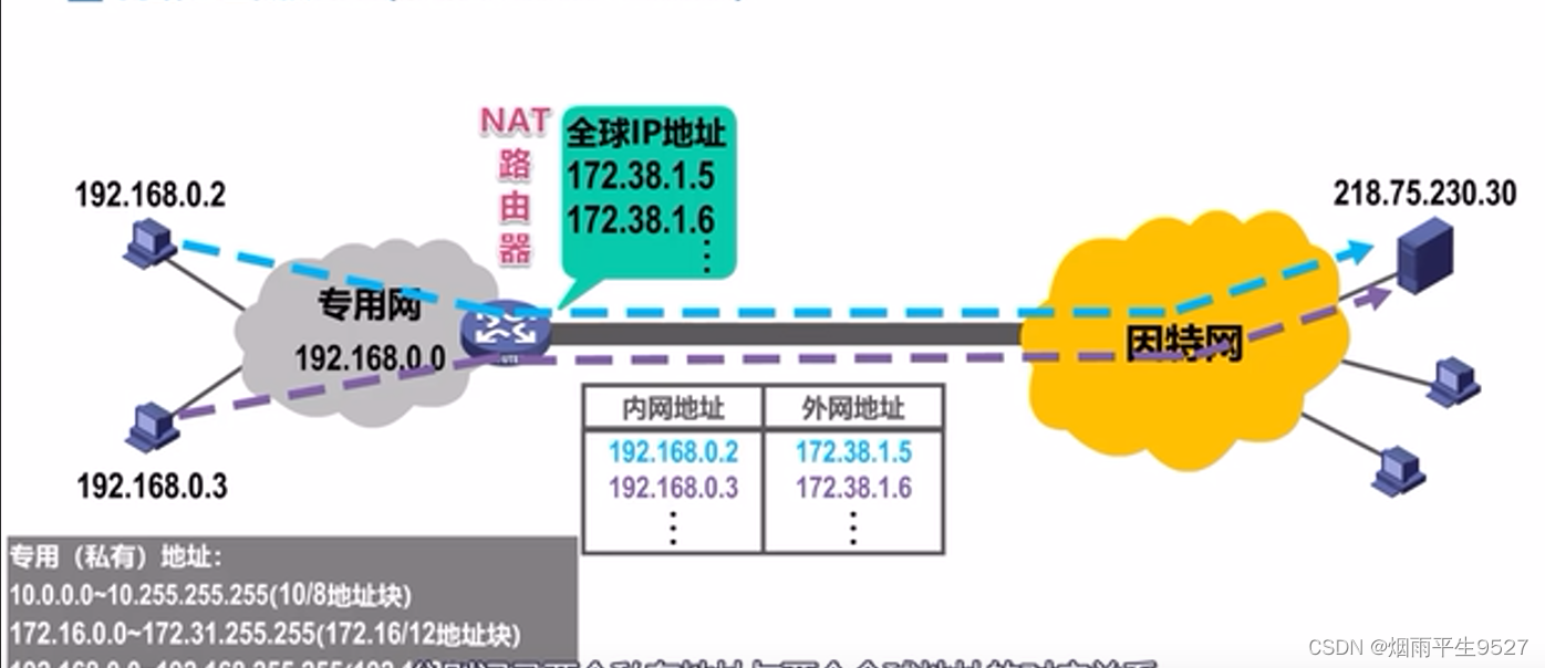 计算机网络之网络层