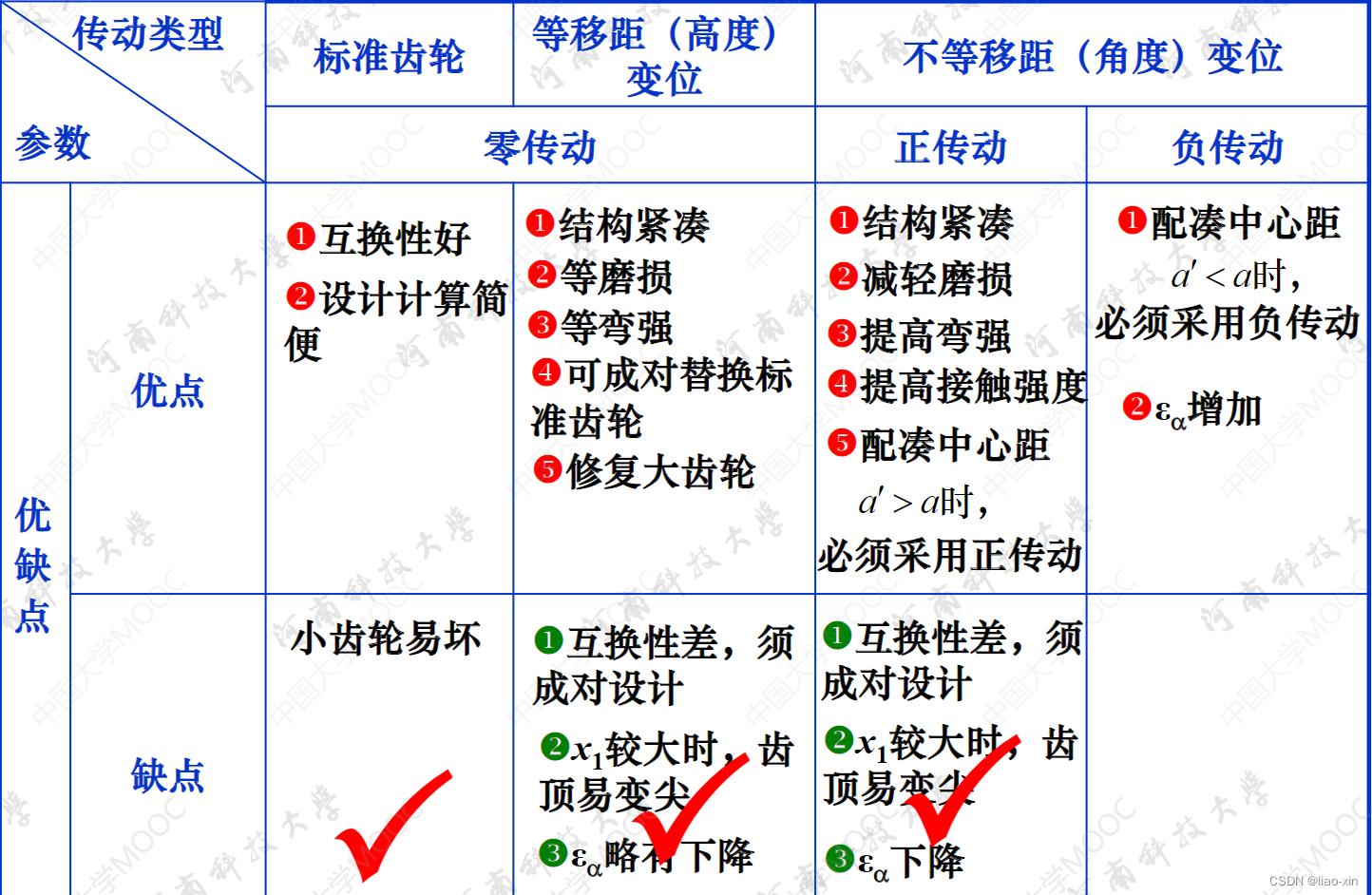 有哪些优缺点?什么是负传动?负传动有哪些特征?有哪些优缺点?