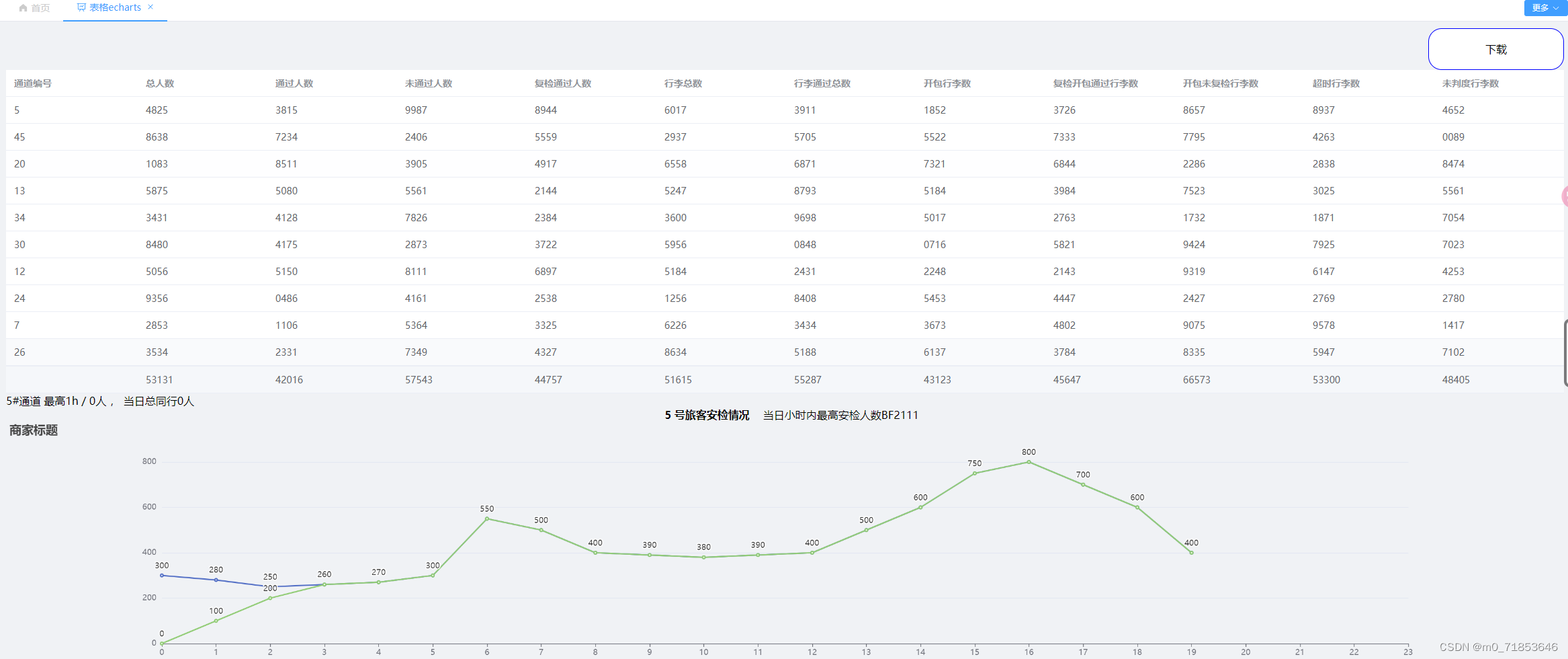 【vue-echarts-docxtemplater】导出<span style='color:red;'>word</span><span style='color:red;'>表格</span>和<span style='color:red;'>图片</span>