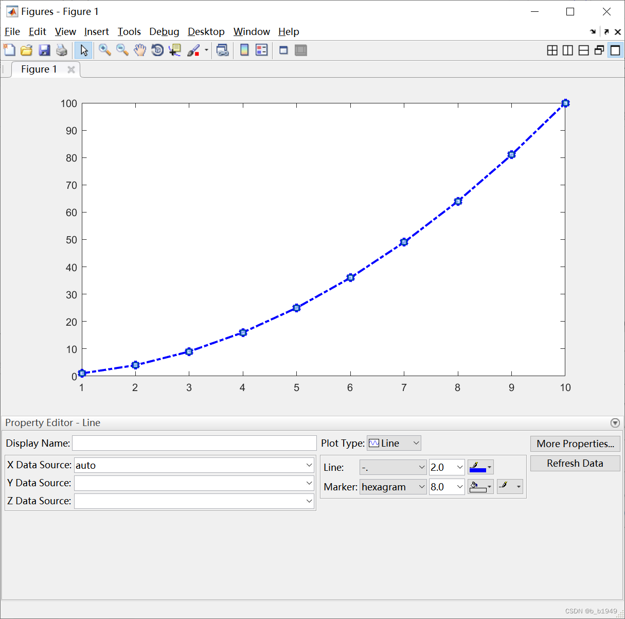 Drawing tools to modify parameters such as linearity, color, line width, and legend