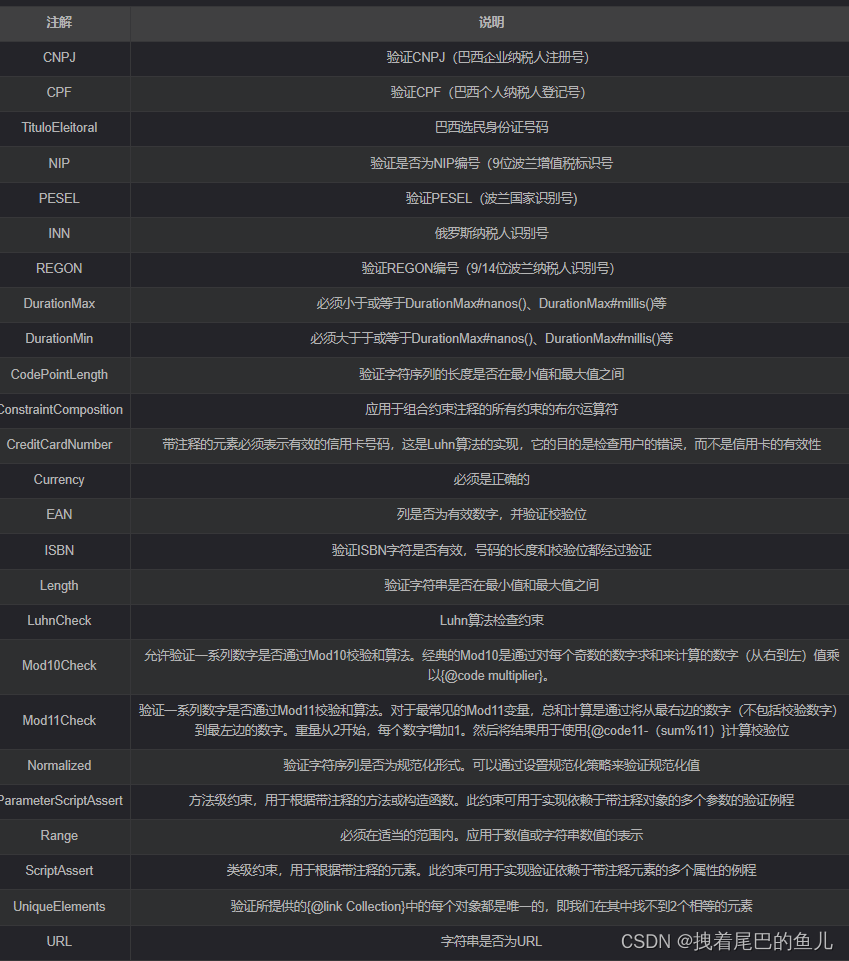 Idea+maven+spring-cloud项目搭建系列--14 整合请求参数校验