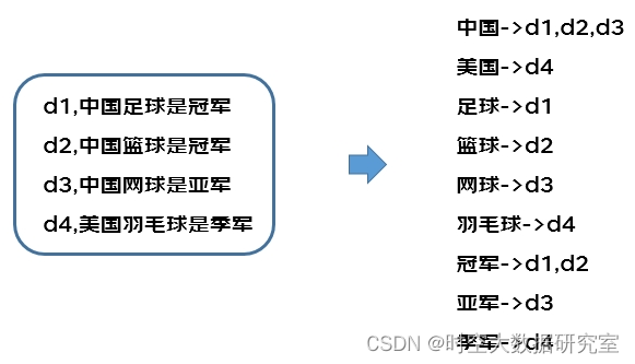 [外链图片转存失败,源站可能有防盗链机制,建议将图片保存下来直接上传(img-dNuzOiVF-1663074198945)(C:\Users\suiyuan\AppData\Roaming\Typora\typora-user-images\image-20220908203936559.png)]