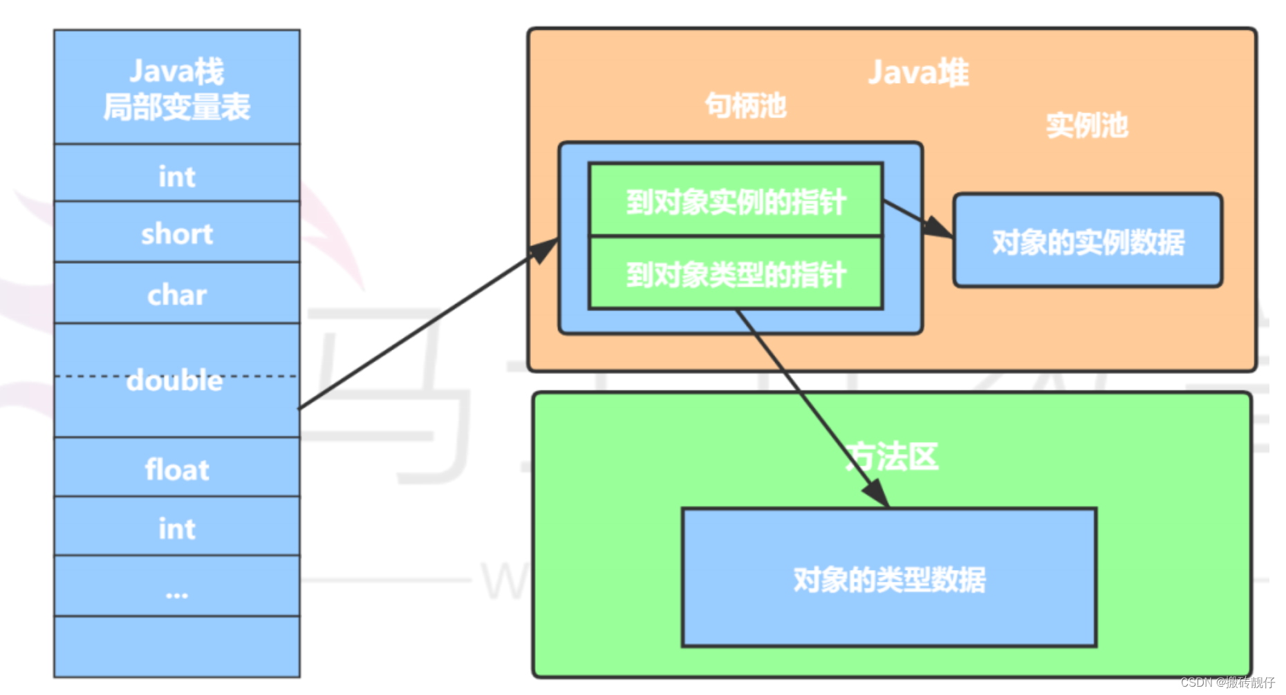 [外链图片转存失败,源站可能有防盗链机制,建议将图片保存下来直接上传(img-aOOc9qVj-1677148411673)(/Users/zhipengsong/Library/Application Support/typora-user-images/image-20230223162718403.png)]