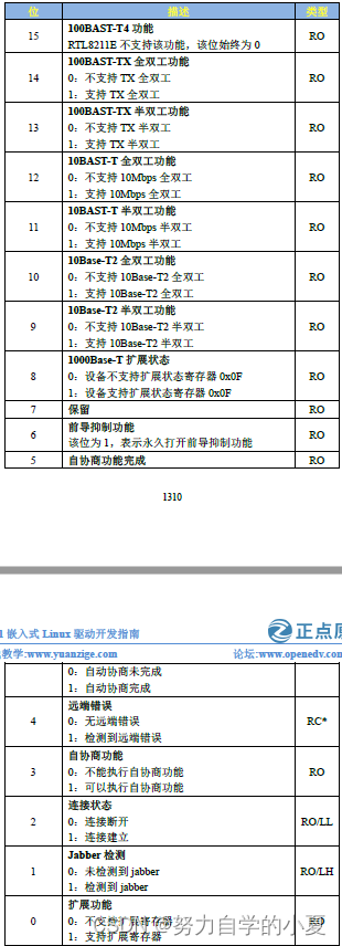 BMSR寄存器