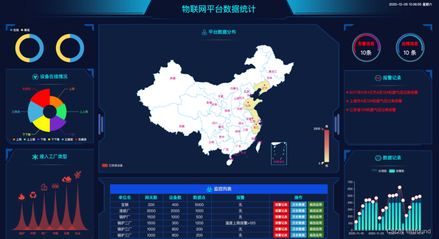 Html可视化大屏模板_html大屏展示图怎么做-CSDN博客