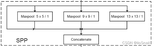 Tips and tricks for Neural Networks 深度学习训练神经网络的技巧总结（不定期更新）