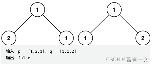 leetcode100——相同的树