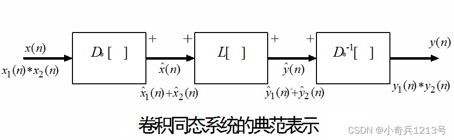 matlab实现语音信号的频域分析及应用