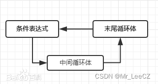 算法设计与智能计算 || 专题一: 算法基础