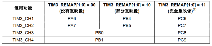 通用定时器输出PWM波实现呼吸灯