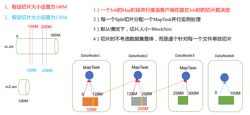 [外链图片转存失败,源站可能有防盗链机制,建议将图片保存下来直接上传(img-aVHmGgx6-1642258925004)(C:\Users\Admin\AppData\Roaming\Typora\typora-user-images\image-20220114223819869.png)]