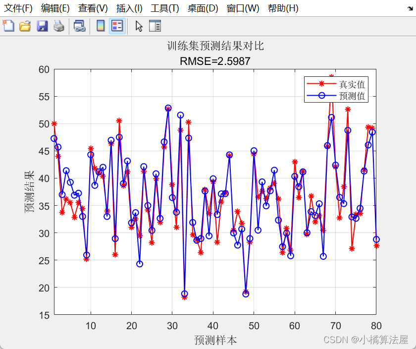 多元回归分析 | MLR多元线性回归多输入单输出预测（Matlab完整程序）_mlr多元线性回归分析-CSDN博客
