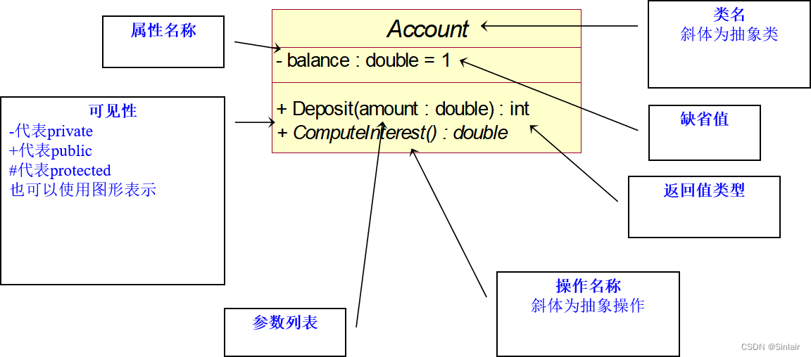 面向對象分析與設計uml軟件建模與uml