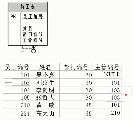 MySQL数据库入门到大牛_01_数据库概述