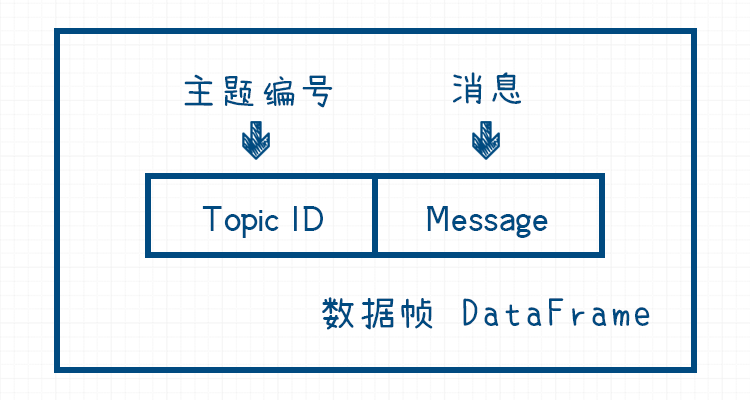 物联网的通信协议