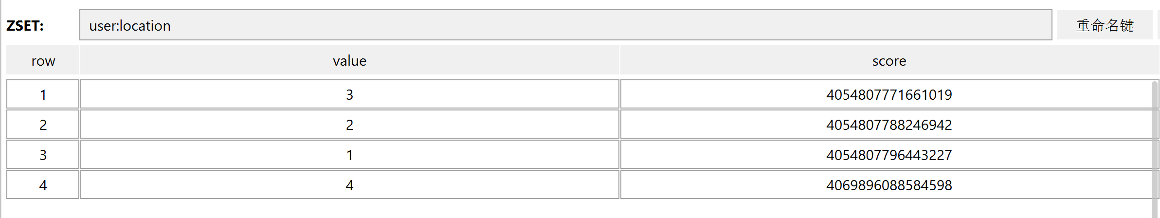 Redis GEO地理位置信息的应用