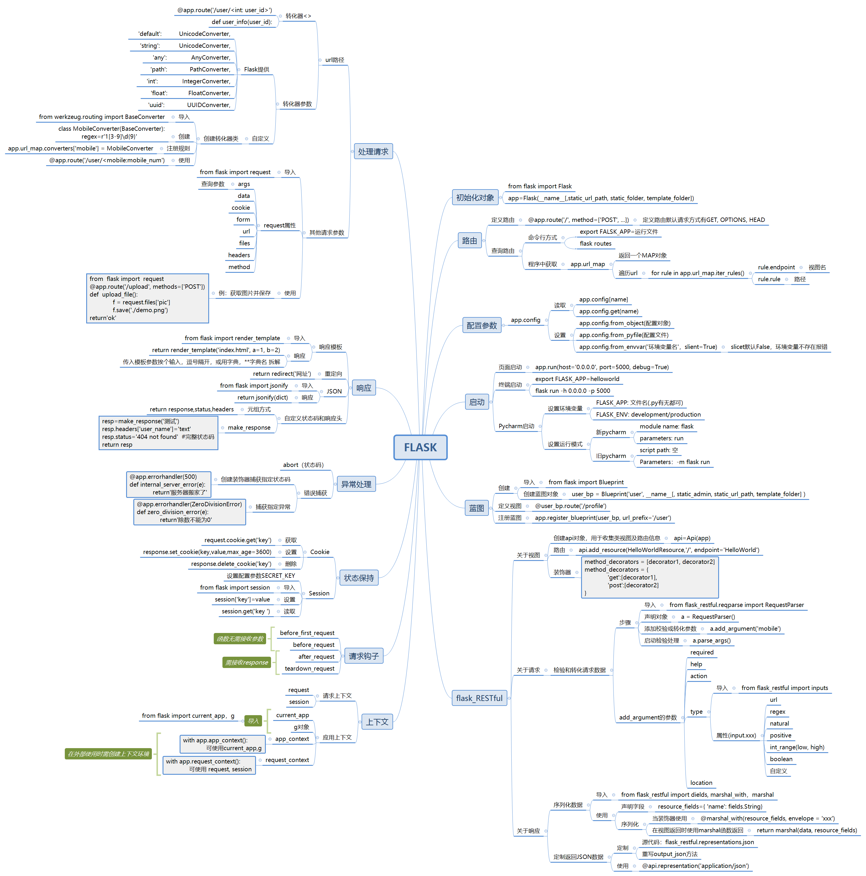Flask基础--思维导图_flask入门的思维导图-CSDN博客