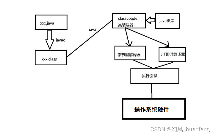 java程序编译后会产生machine code_javaweb购物车源代码