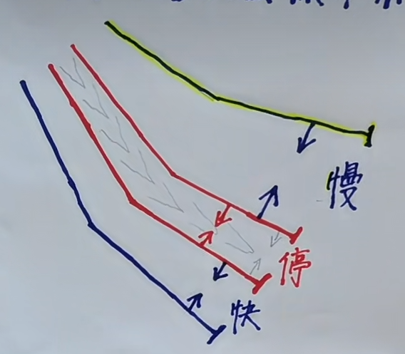 驾驶技巧_新手