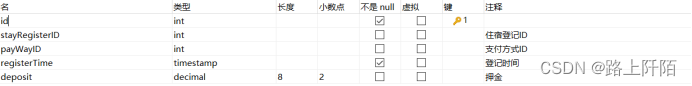 图4.18 押金表