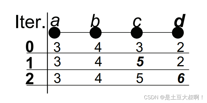 [AI] LRTA*ls(k)搜索算法