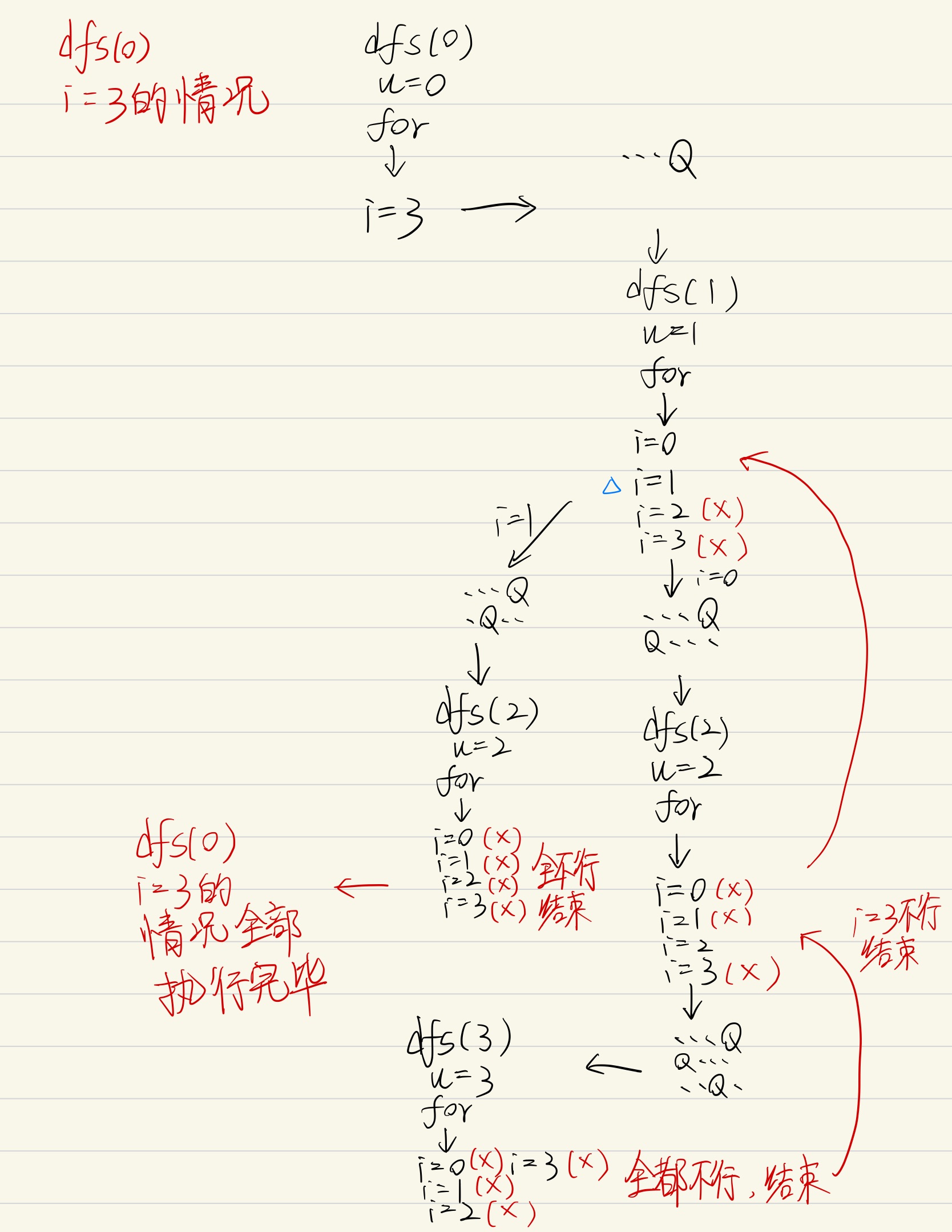 n-皇后问题（DFS回溯）