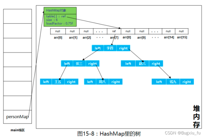 Comparable比较器写法ClassCastExcption类转换异常