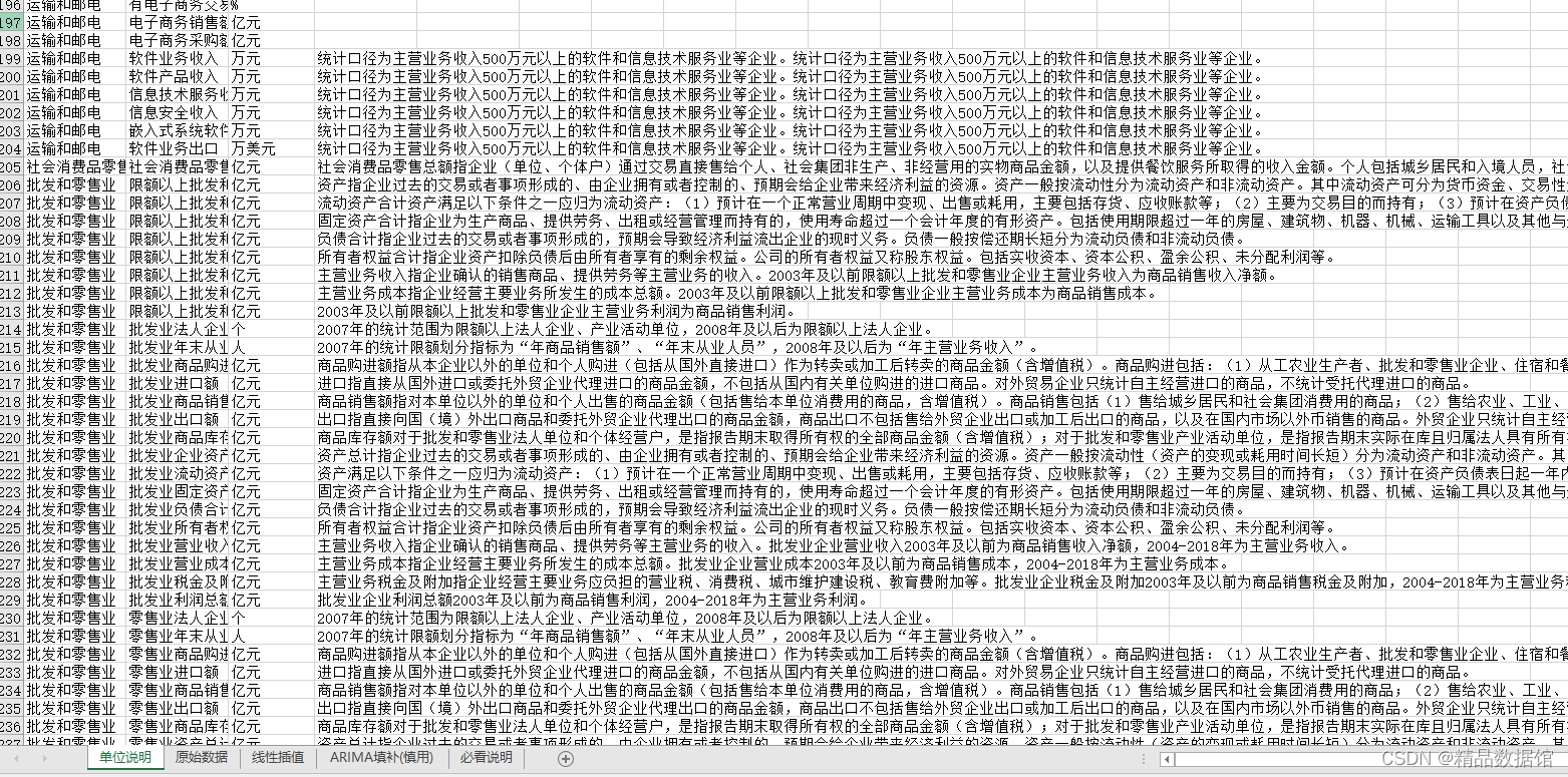 全国各地区财政54个相关指标20002021年