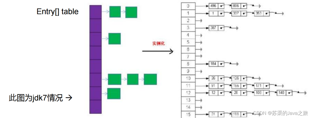 [外链图片转存失败,源站可能有防盗链机制,建议将图片保存下来直接上传(img-9N5OqP5Y-1661344676823)(C:\Users\10642\AppData\Roaming\Typora\typora-user-images\image-20220709204233003.png)]