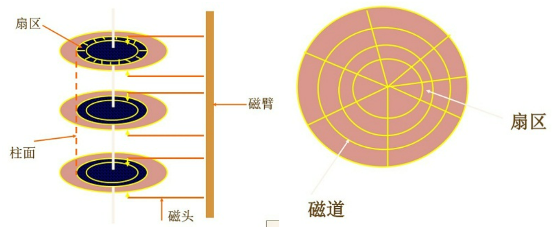 磁道,扇区(第9页)_大山谷图库