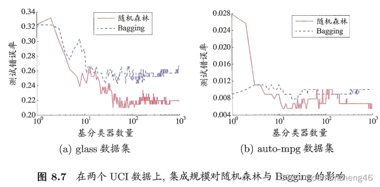 [ͼƬתʧ,Դվз,齫ͼƬֱϴ(img-y1IohipV-1656853556257)(https://cdn.jsdelivr.net/gh/Damon-X46/ImgHosting/images/20220703_8_ɭbaggingԱ.jpg)]