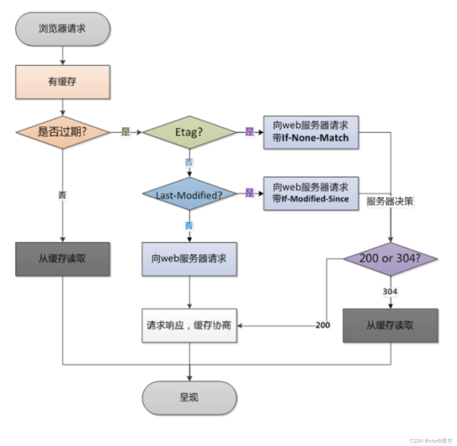 2023高频前端面试题-http