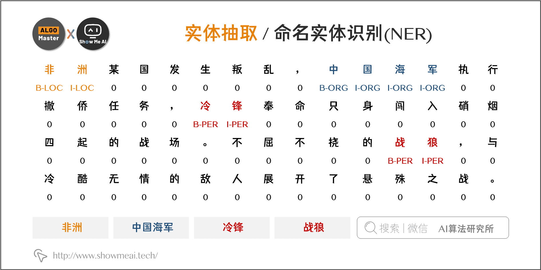 实体抽取 / 命名实体识别(NER); 6-11