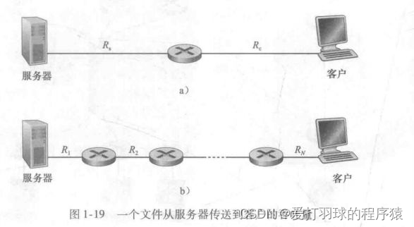 文件从服务器到客户机的吞吐量