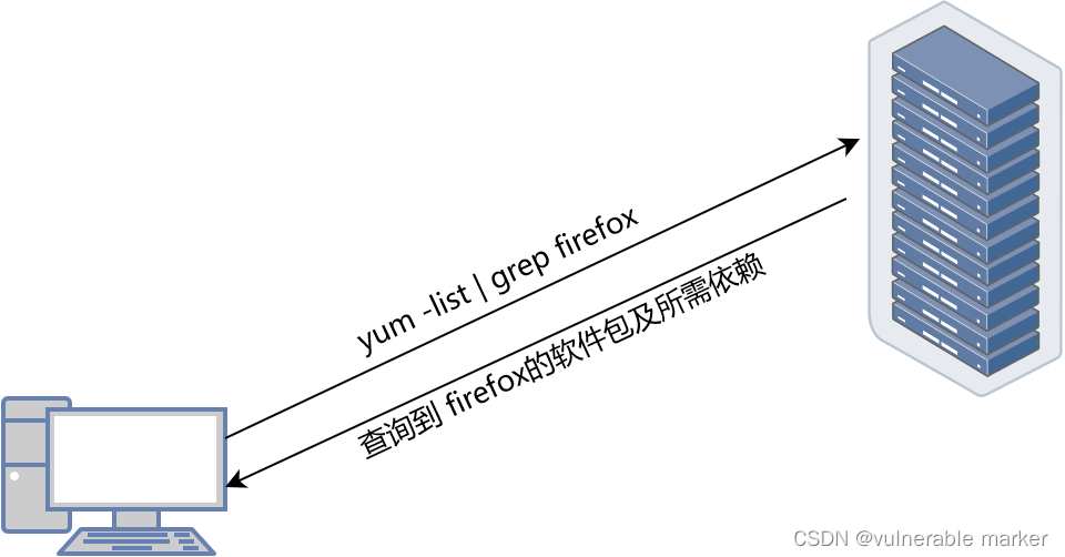 yum下载软件包