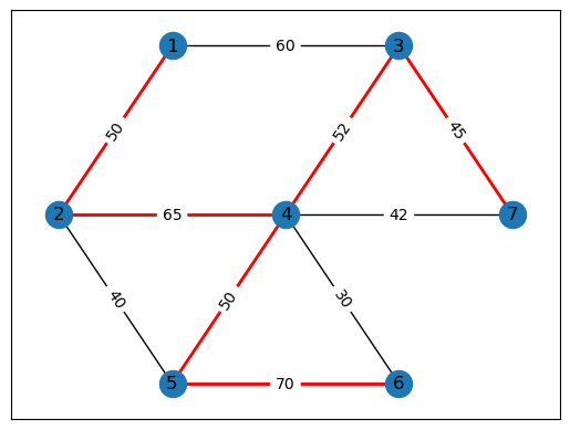 基于Python+Networkx的最短路径