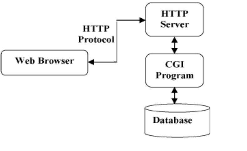 HTTP发展历程及HTTP1.1和HTTP2.0的区别