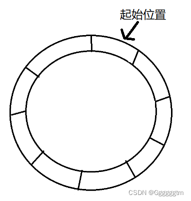 信号量（信号量操作  基于信号量实现的生产者消费者模型）