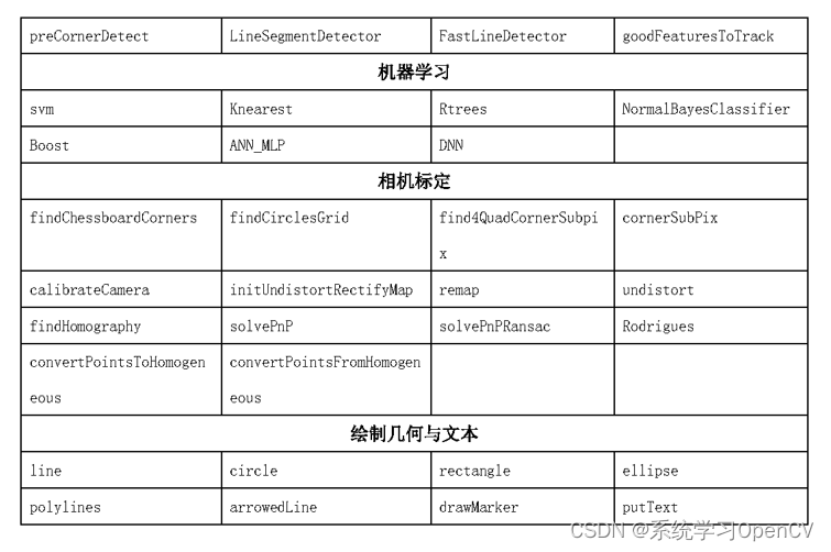 OpenCV common function list