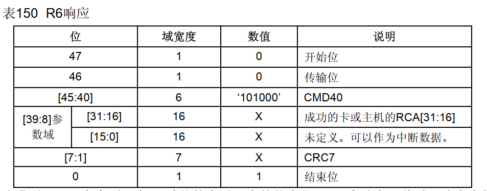 STM32——SDIO的学习（驱动SD卡）（理论篇）