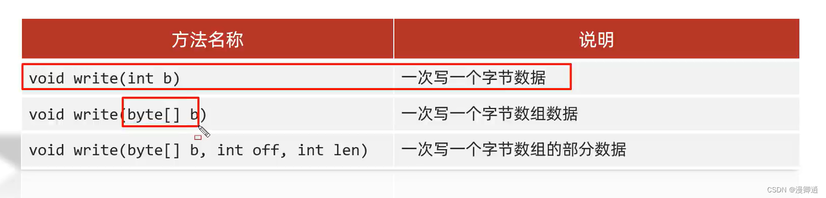 字节输出流的方法