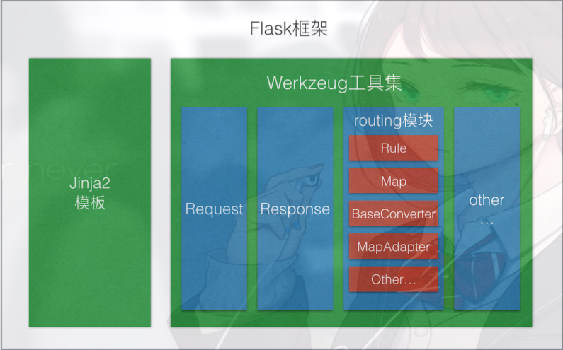 大数据毕设 - 公交数据分析与可视化系统(大数据 python flask)