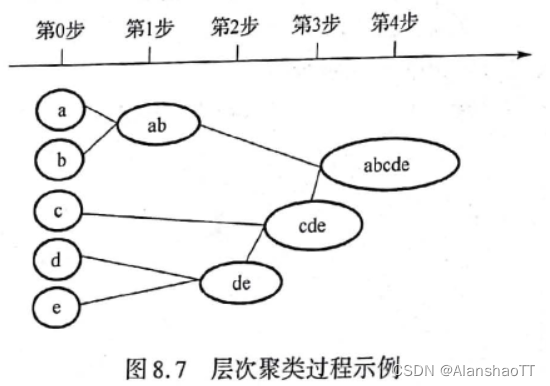 [外链图片转存失败,源站可能有防盗链机制,建议将图片保存下来直接上传(img-tgGhlDGr-1670126068916)(C:\Users\ALANSHAO\AppData\Roaming\Typora\typora-user-images\image-20221021120449754.png)]