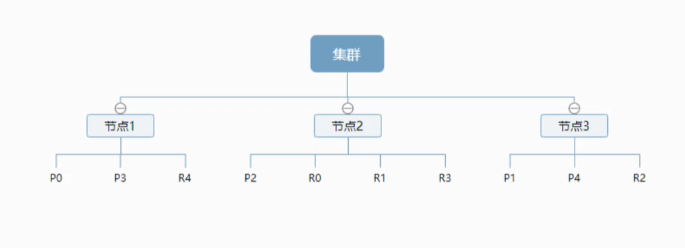 2.ElasticSearch详解