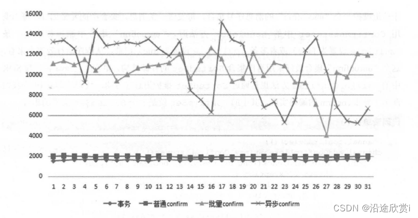 RabbitMQ 知识点解读