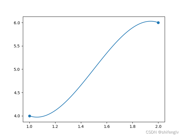 曲线平滑算法：三次Hermite曲线生成
