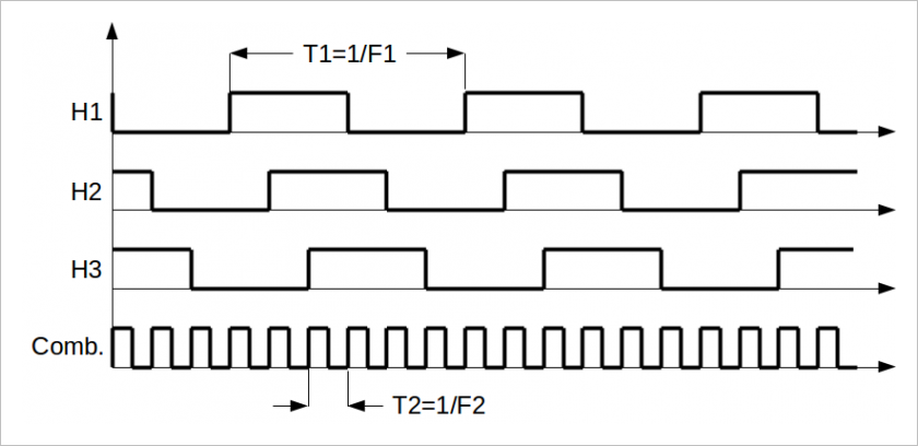 ▲ 图2.1.8 无刷电机HALL输出信号