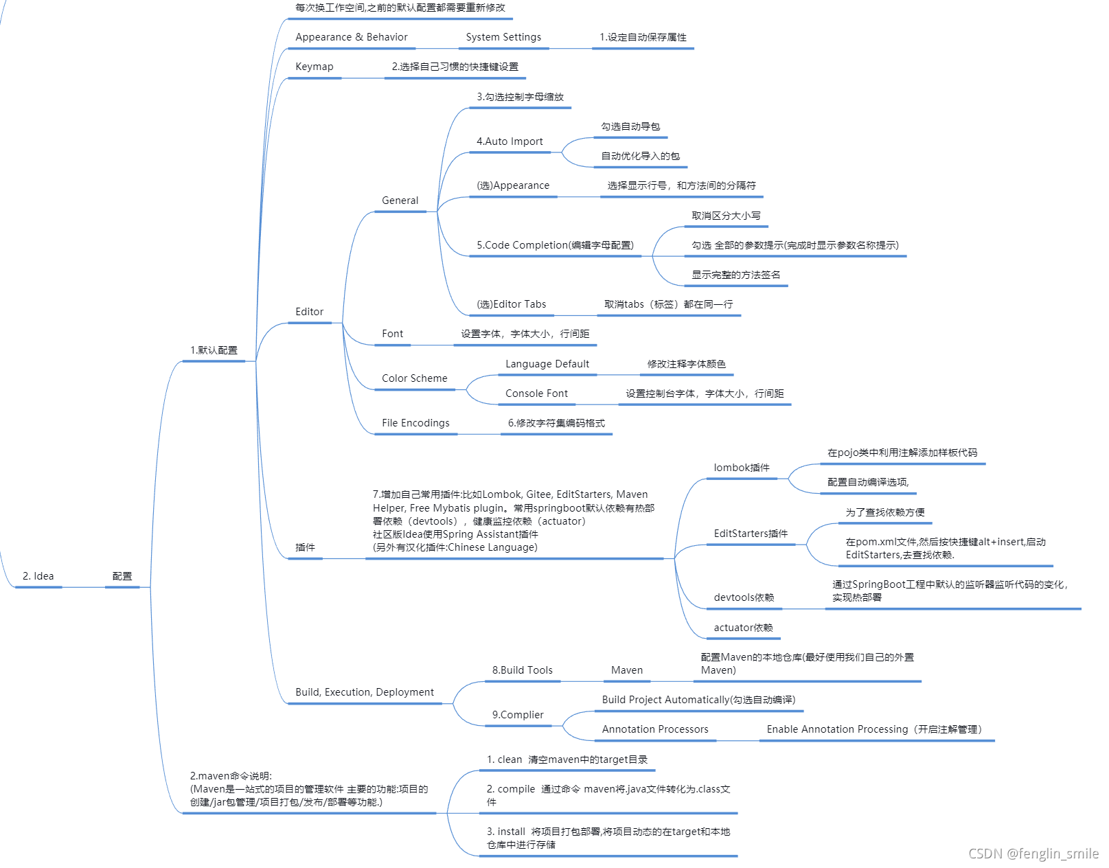 Diagrama de resumen de pasos simplificado