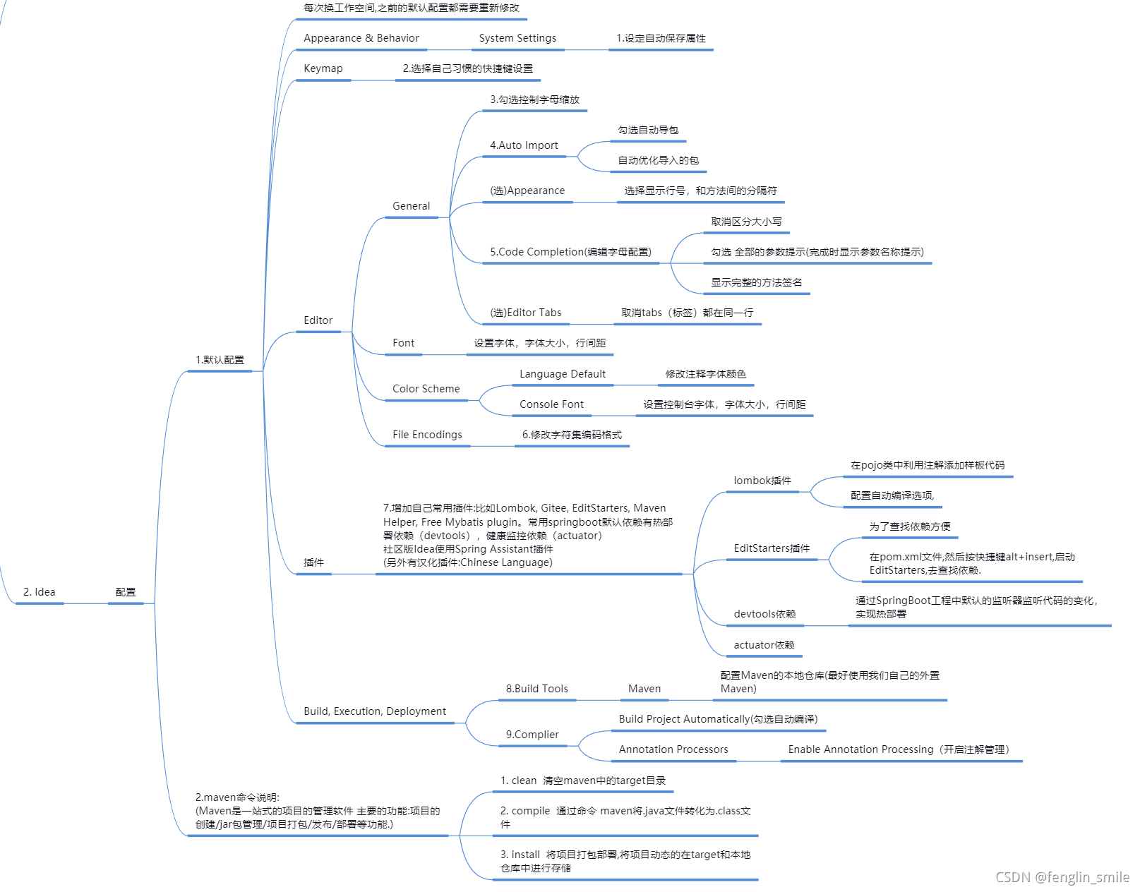 Simplified step summary diagram