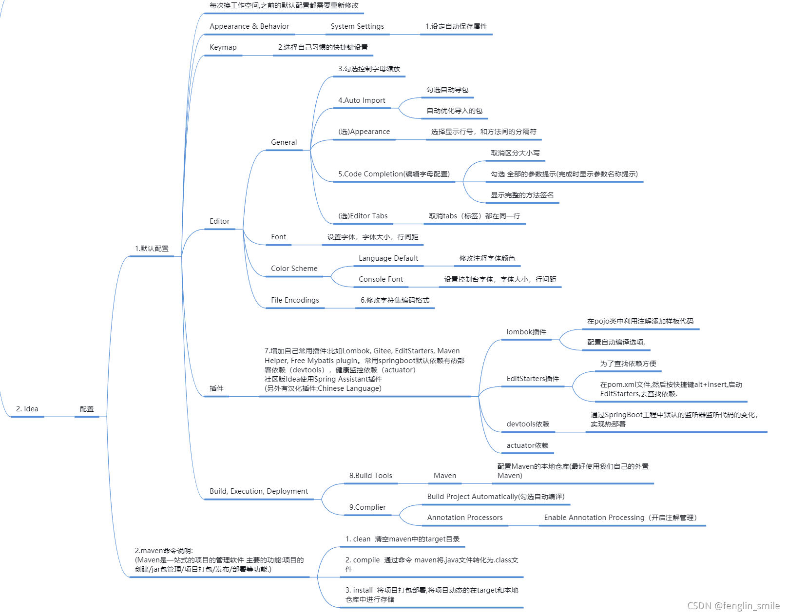 Diagrama simplificado de resumo de etapas